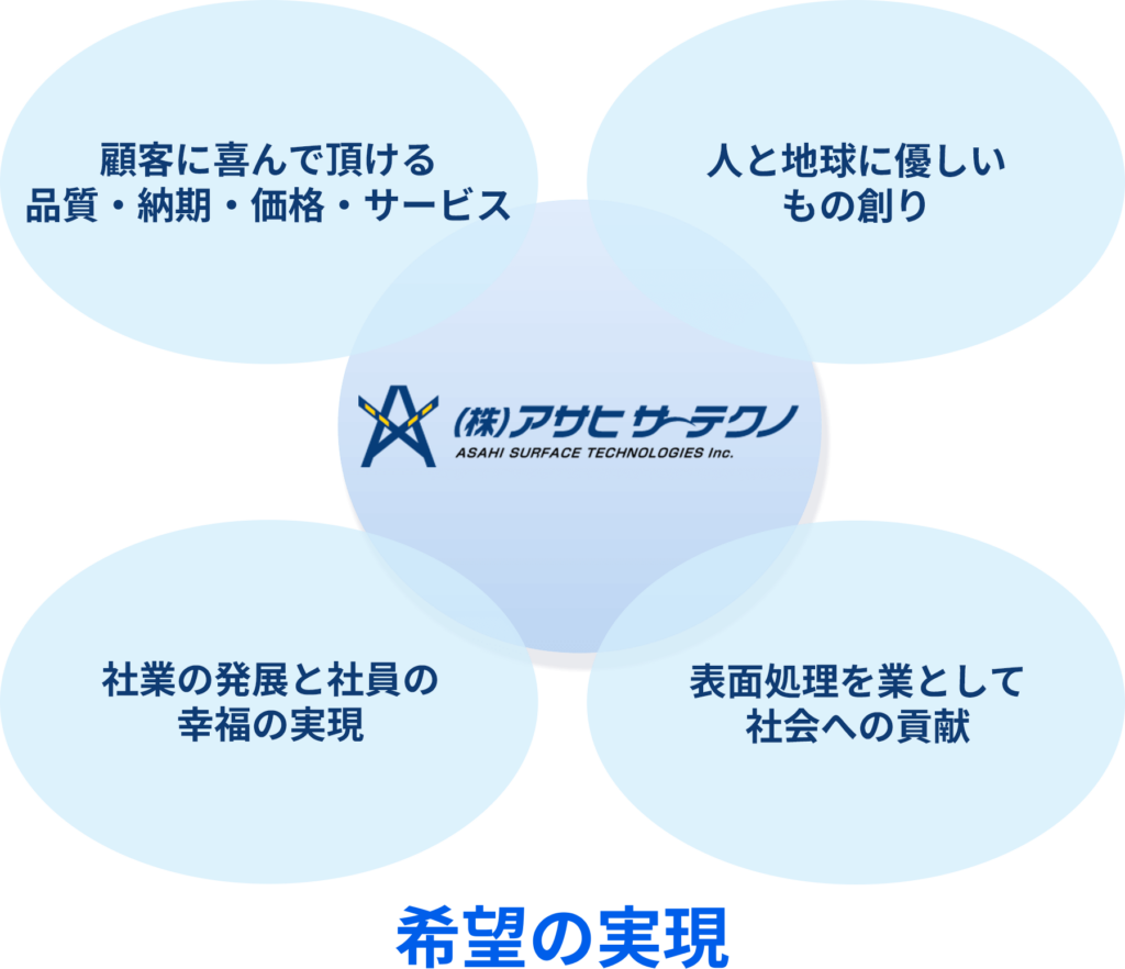 希望の実現