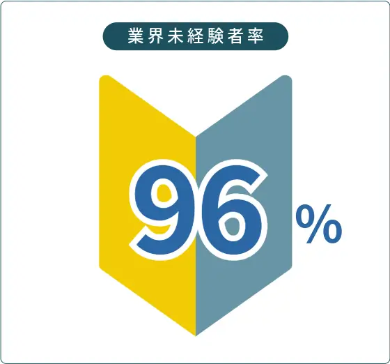 業界未経験者率